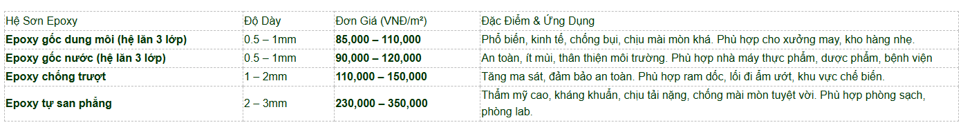 Bang Gia Thi Cong Son Epoxy