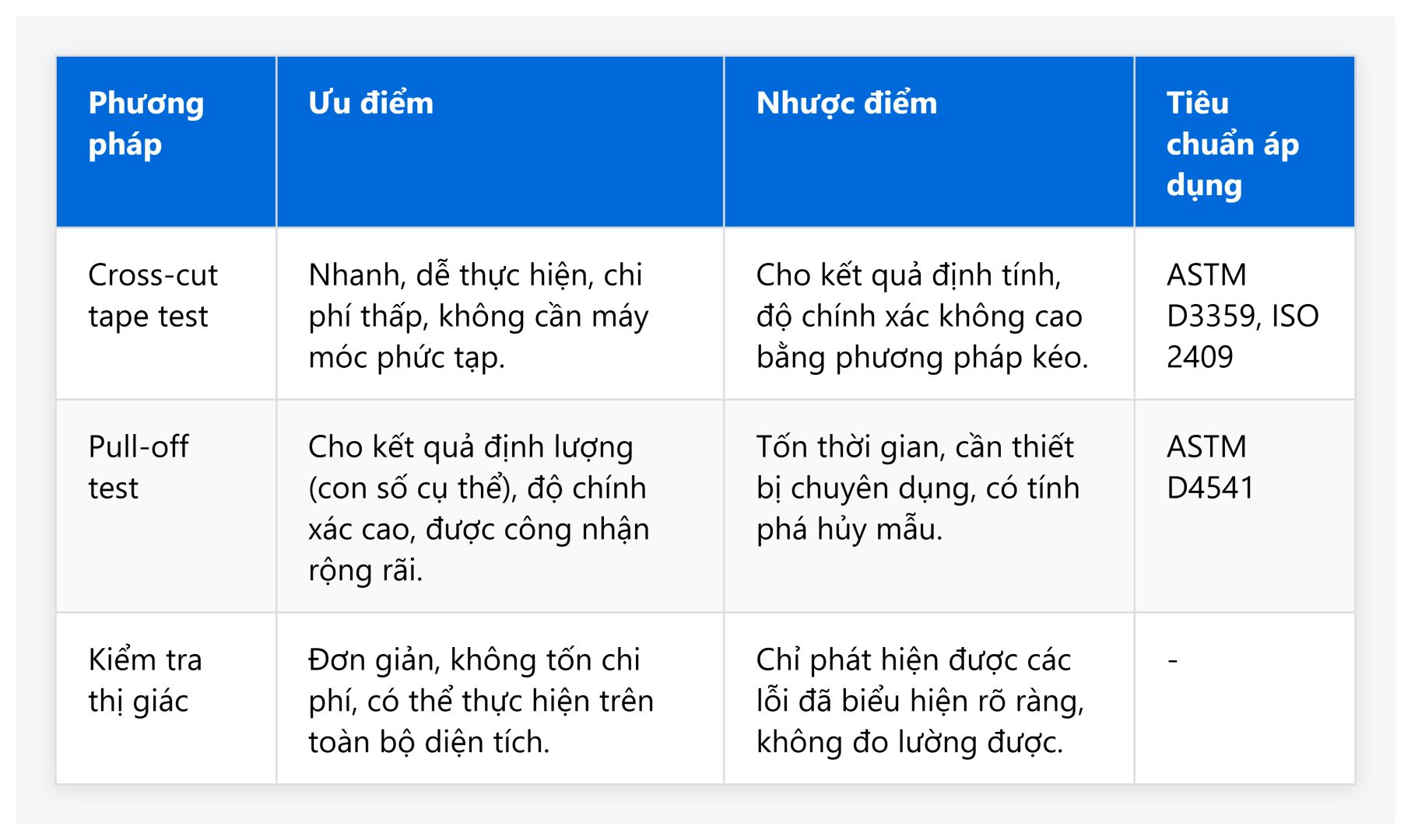 Bang So Sanh Kiem Tra Do Bam Dinh Sau Khi Thi Cong Son Epoxy