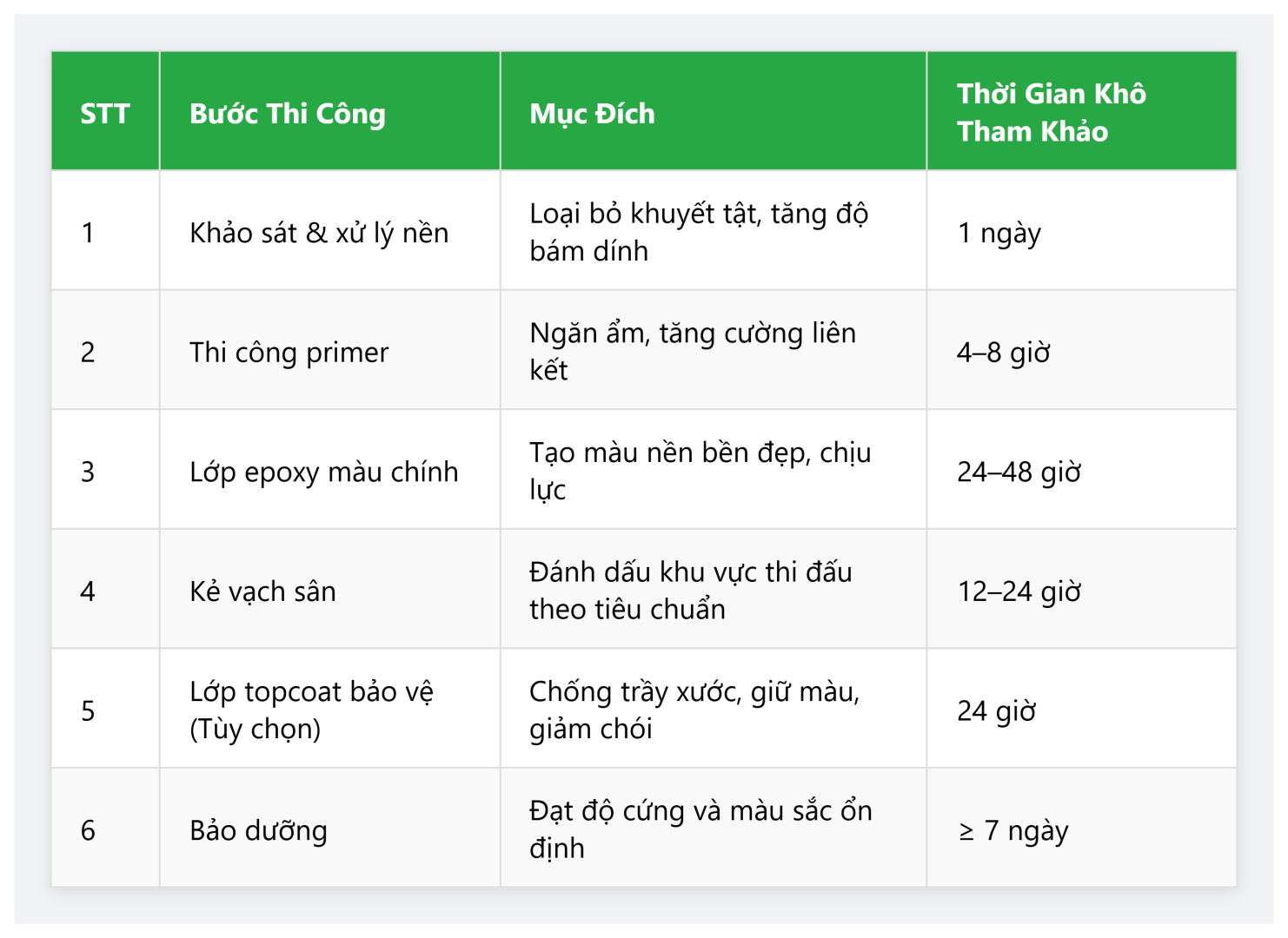 Bang Thi Cong Son San Epoxy San The Thao