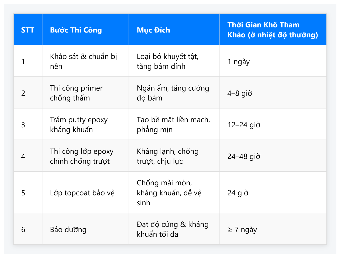 Bang Tom Tat Quy Trinh Thi Cong Son Epoxy Phong Lanh