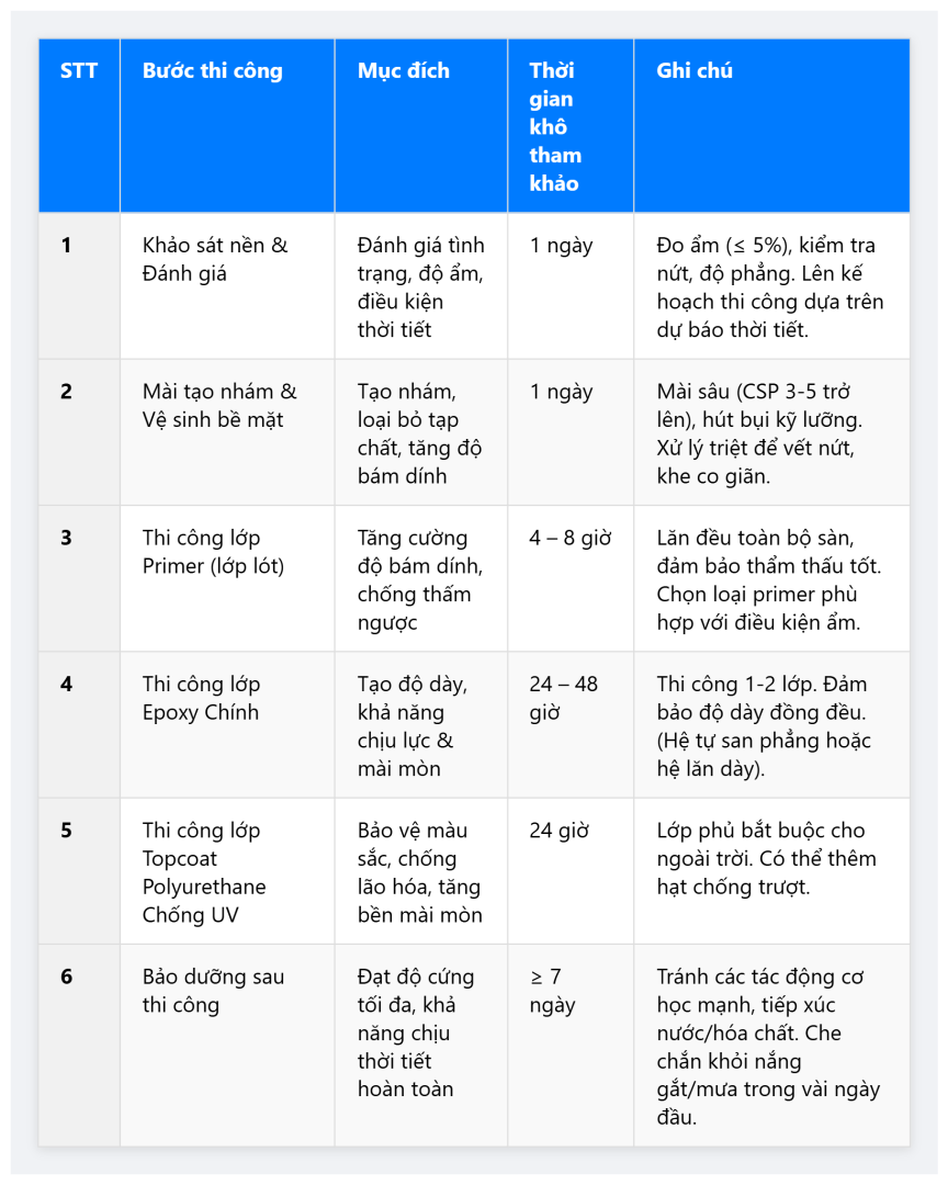 Bang Tom Tat Thi Cong Son Epoxy Ngoai Troi