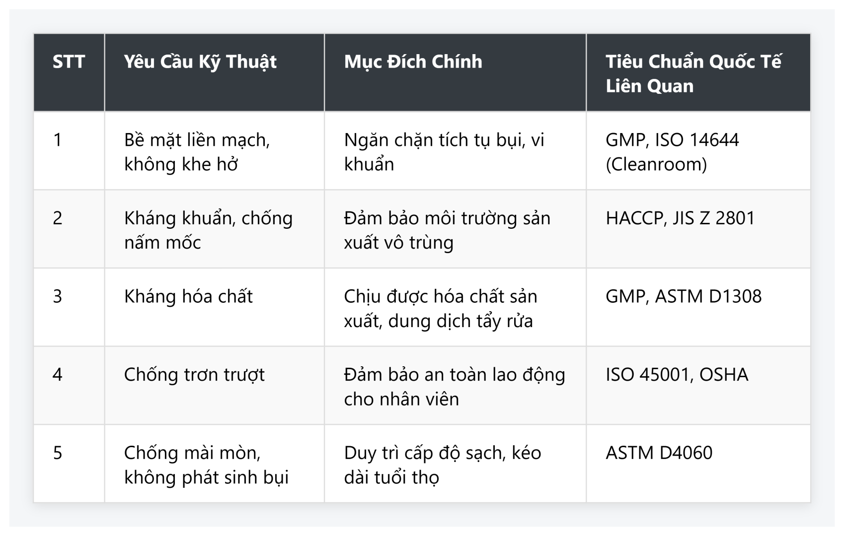 Bang Yeu Cau Ky Thuat Thi Cong Son Epoxy Nha May Duoc Pham