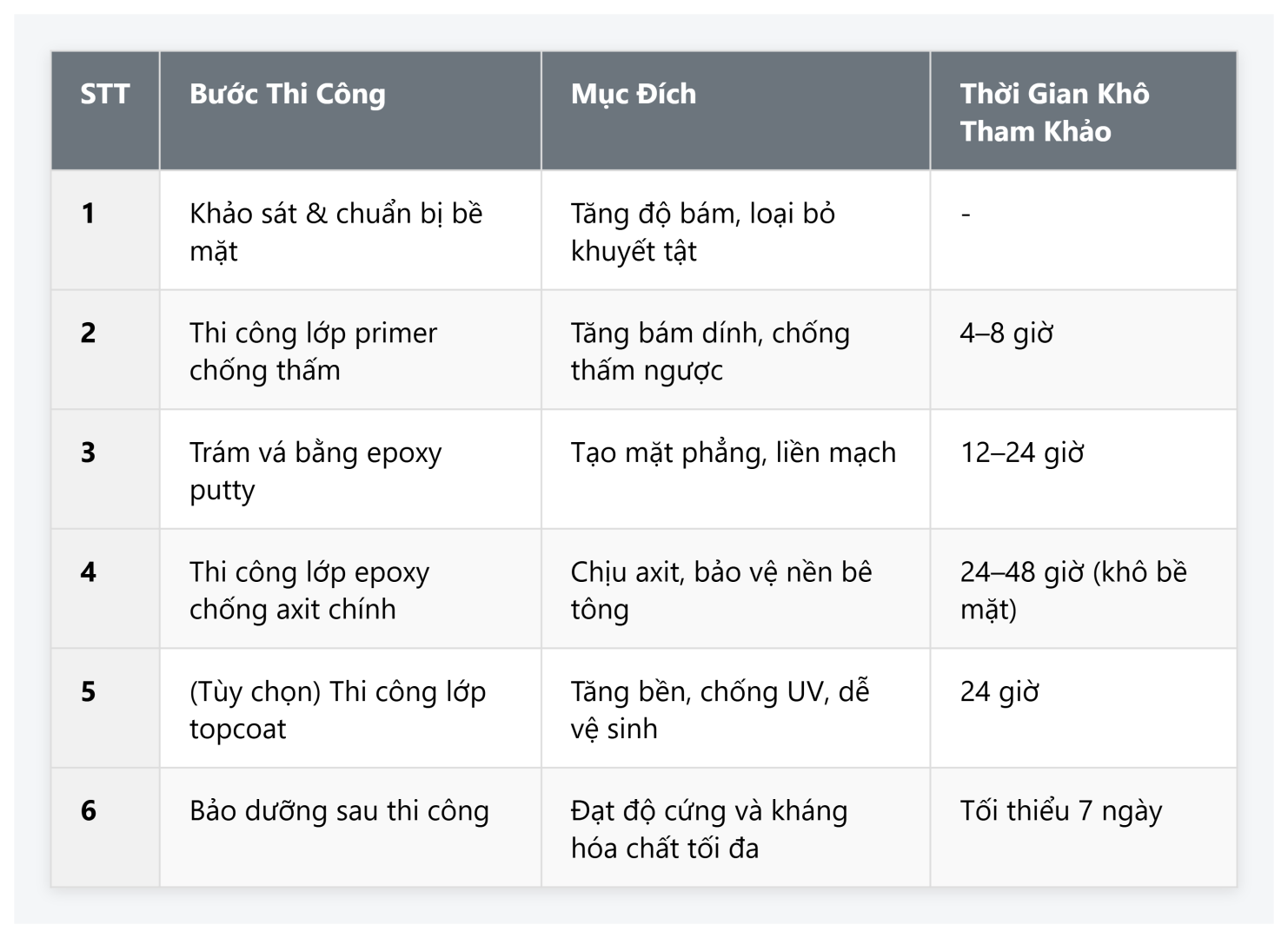 Epoxy Chong Axit Nha May Hoa Chat