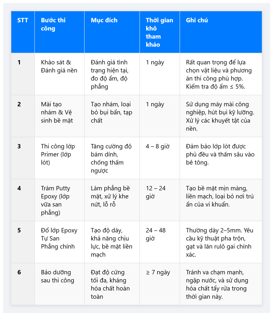 Quy Trinh Thi Cong Son Epoxy Tu San Phang